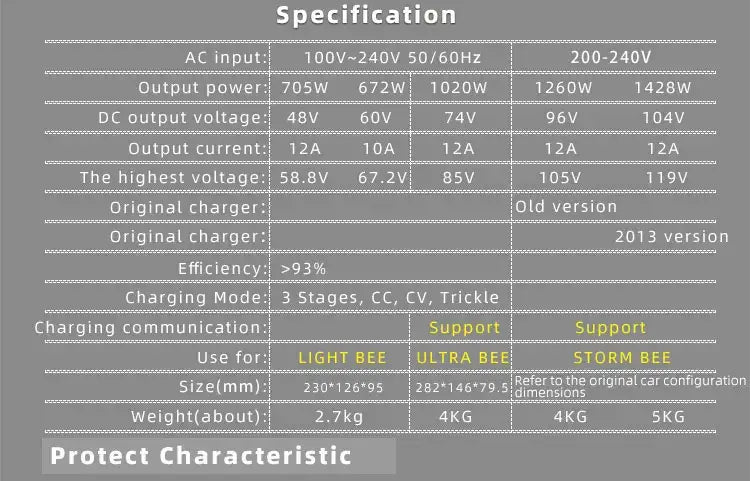surron Ultra bee 85V IP67 Waterproof Smart Accessories US 100~240V Special Charger For Light bee 105V and 119V Storm