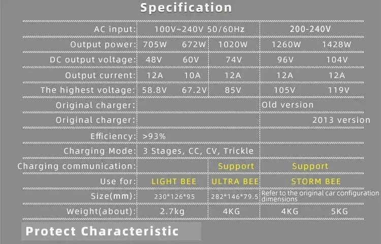 surron Ultra bee 85V IP67 Waterproof Smart Accessories US 100~240V Spe